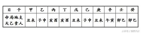 貴人歌訣|誰是你身邊的天乙、天德和月德貴人？速查表與易記歌。